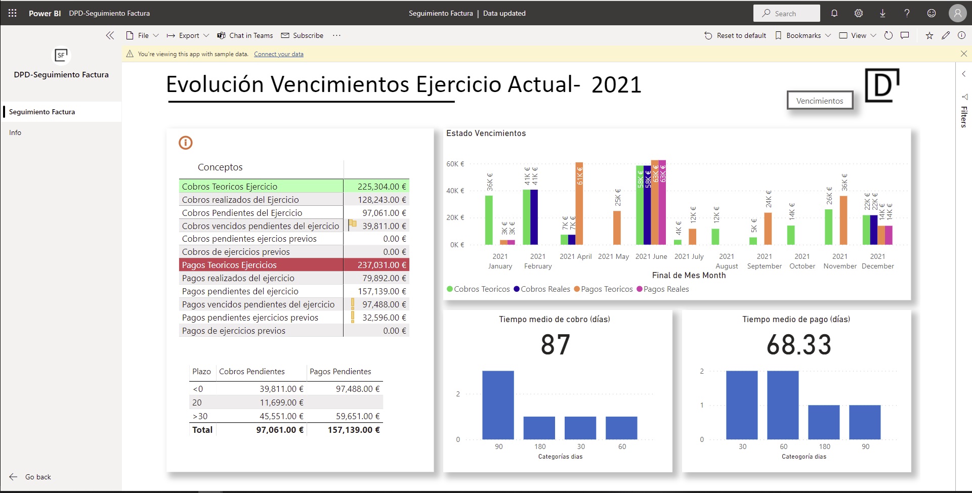 PowerBI Cuadro de Mando Gestión Cobro