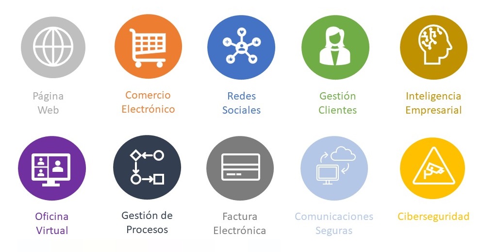 Catalogo Servicios Digital Toolkit